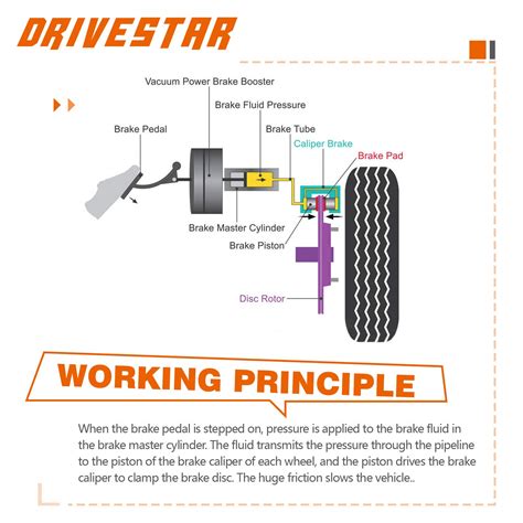 2012 Ford F350 Brake Diagram