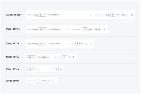 Pagination Dell Design System