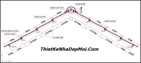Các Cách Tính độ Dốc Mái Ngói Mái Tôn Nhà ở Nhà Xưởng Hay Dễ Hiểu
