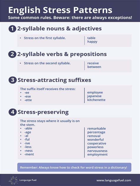 English Stress Patterns-2 | PDF