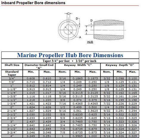 Bore Dimensions