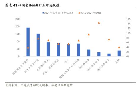 自主生产与委托加工对比 行业研究数据 小牛行研