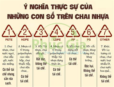 Ý Nghĩa Thực Sự Của Những Ký Hiệu Trên Các Chai Nhựa