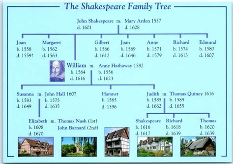 The Shakespeare Family Tree with Houses - Stratford-upon-Avon, England ...