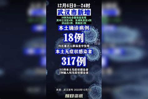 武汉市新增本土18317。 疫情新冠肺炎最新消息关注本土疫情医护人员辛苦了共同助力疫情防控战疫dou知道 武汉dou知道