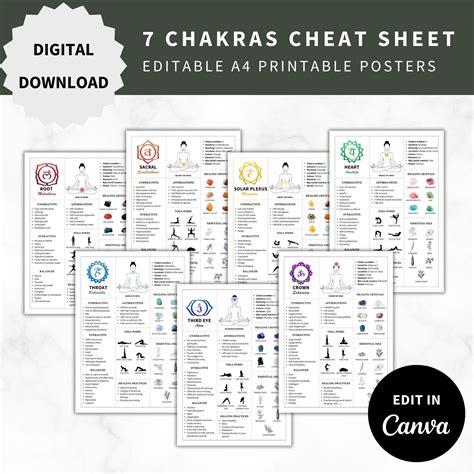 Chakras Cheatsheet Set Chakra Wall Hanging Printable Chakra Poster