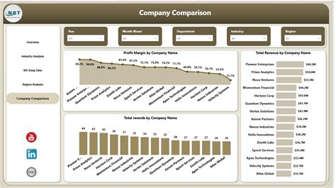 benchmarking  insights dashboard  power bi pk  excel expert
