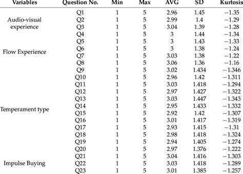 Statistical Analysis of Sample Data. | Download Scientific Diagram