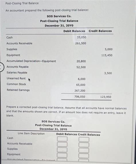 Solved Post Closing Trial Balance Prepare A Corrected