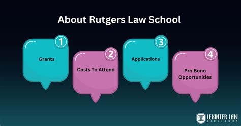 Rutgers Law School Ranking 👨‍🎓 Lexinter