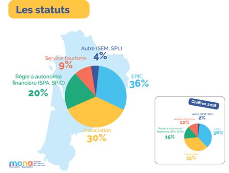 Réseau scopie les offices de tourisme en Nouvelle Aquitaine 2021 mona