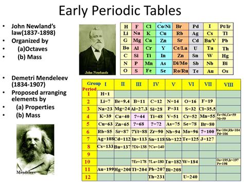 Ppt Notes One Unit Nine Chapter Four Powerpoint Presentation Free