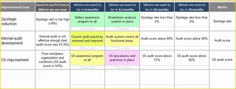 Continuous Improvement Template Free Printable Templates