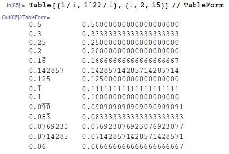 formatting - Can Mathematica show me a fraction with a repeating ...