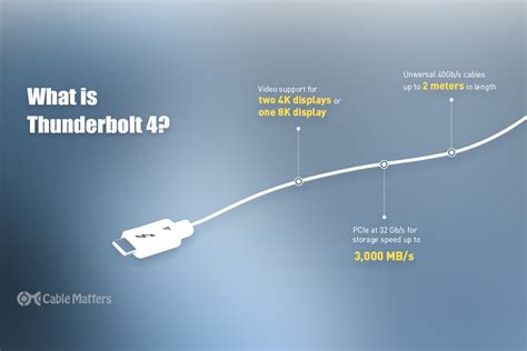 Thunderbolt 4 vs USB4: What's the Difference?