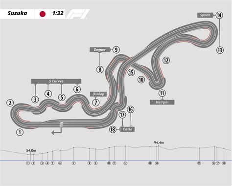 Where Is Suzuka Circuit