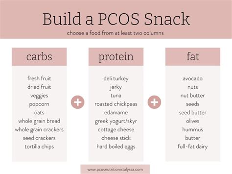 20 Delicious And Healthy Pcos Snacks From A Dietitian