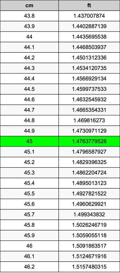 45 Centimeters To Feet Converter 45 Cm To Ft Converter