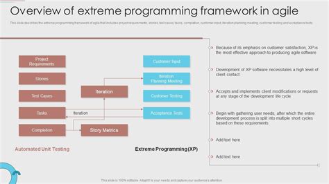 Overview Of Extreme Programming Framework In Agile Development