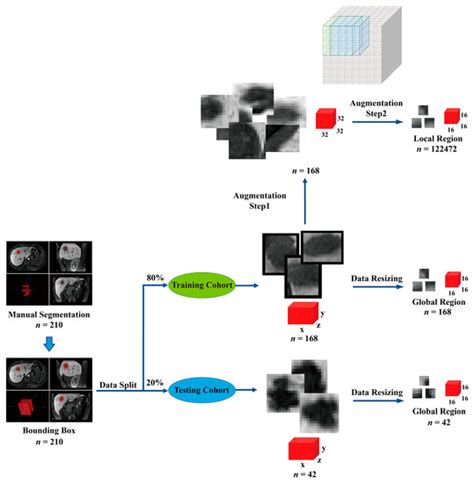 Bioengineering | Special Issue : Artificial Intelligence in Biomedical ... 