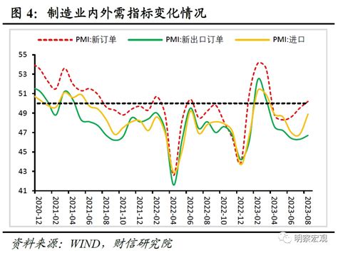 财信研究评8月pmi数据：政策显效支撑供需改善，经济恢复仍待提振 评论频道 和讯网