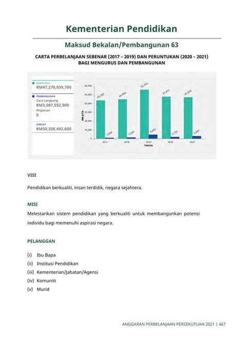 PDF Kementerian Pendidikan Cadangan Belanjawan 2021belanjawan2021