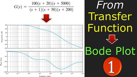 Drawing Bode Plot From Transfer Function Third Order System Real