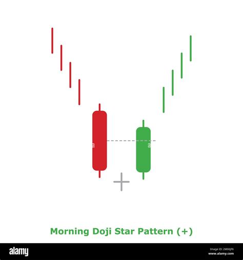 Morning Doji Star Pattern - Bullish - Green & Red - Round - Bullish ...