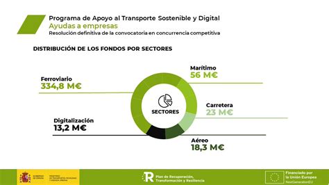 Inés Ayala Sender on Twitter RT mitmagob Para esta convocatoria de