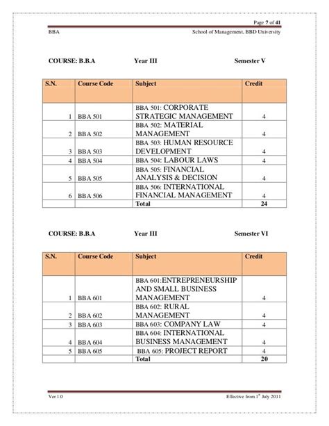 Bba Syllabus