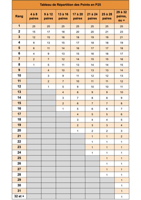 Tournois De Padel R Partition Des Points En P Padel Reference