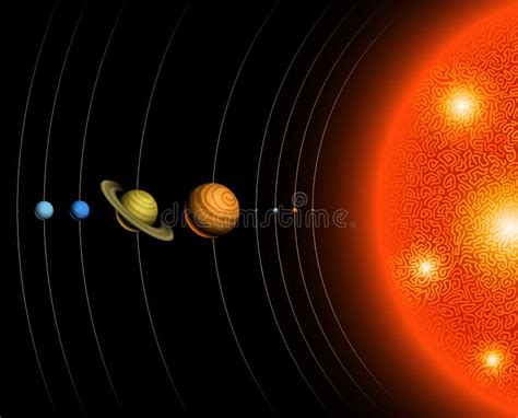 Illustrazione Del Sistema Solare Che Mostra I Pianeti Illustrazione Di