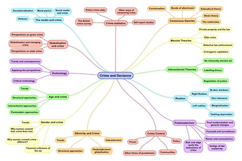 Crime And Deviance For Aqa Sociology An Overview Revisesociology