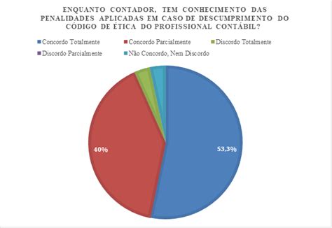 A Import Ncia Da Tica Para O Profissional Cont Bil Um Estudo De Caso