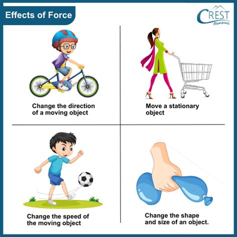 Types Of Forces Class Notes Science Olympiad