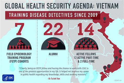 CDC Global Health Infographics Global Health Security Agenda Vietnam