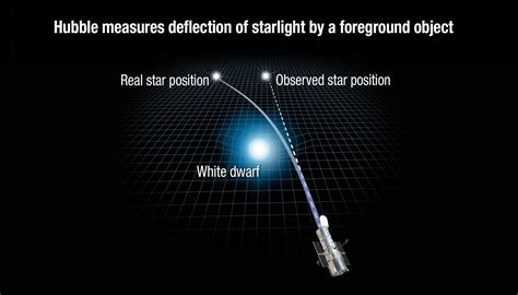 Einstein ring: theory of general relativity theory is confirmed | WIRED UK