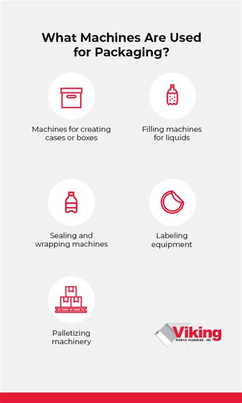 Guide to Packaging Equipment - Viking Plastic Packaging