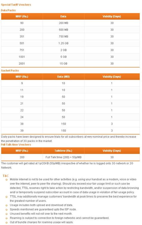 Tata Docomo Revises 3G Data Offerings, Intros New 3G Data Packs ...