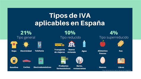 El IVA Funcionamiento Y Tipos De IVA