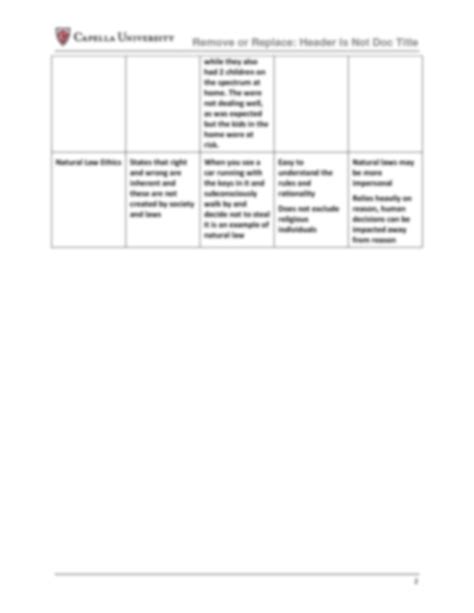 Solution Phi Fpx Pressionalexa Assesment Studypool