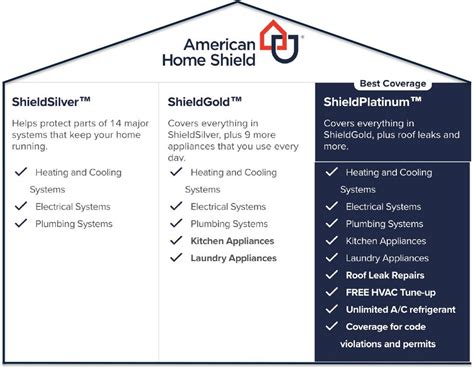 Why A Home Warranty Is Beneficial For New Homeowners