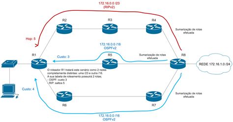 Fundamentos De Roteamento Para Provedores Wiki BPF