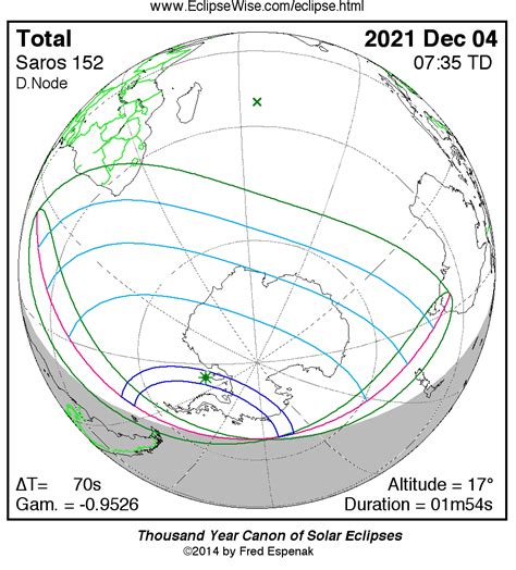 Total Solar Eclipse of December 4, 2021 with Visibility Map and Tables ...