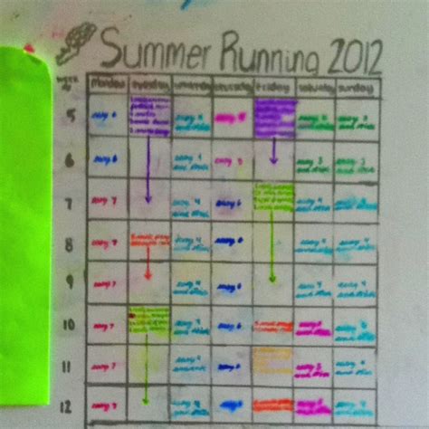 Summer Mileage Chart On Desk Mileage Chart Chart Bullet Journal