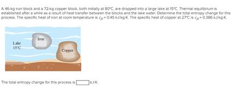 Solved A 46 Kg Iron Block And A 72 Kg Copper Block Both Chegg