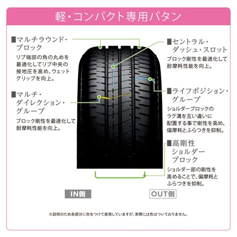 ECOPIA NH200C 185 65R15 88Sブリヂストン タイヤオンラインストア