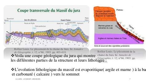 Le Jura Le Massif Jurassien