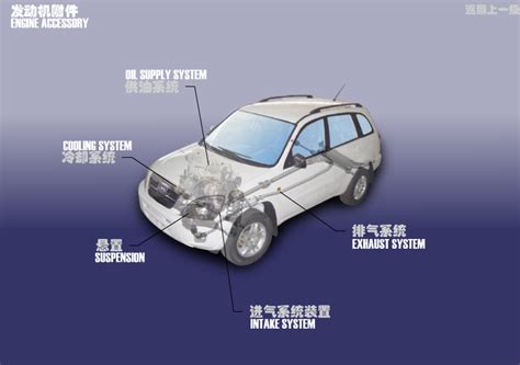 Системы двигателя (SQR7246-FDJFJ): каталог запчастей Chery Tiggo (T11)