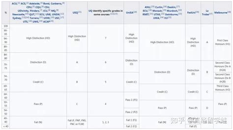 码住来自各个留学热门国家的GPA计算指南 知乎